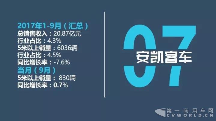 中国客车企业1-9月销售业绩排行榜11.jpg
