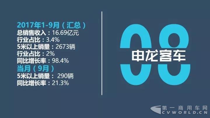 中国客车企业1-9月销售业绩排行榜12.jpg