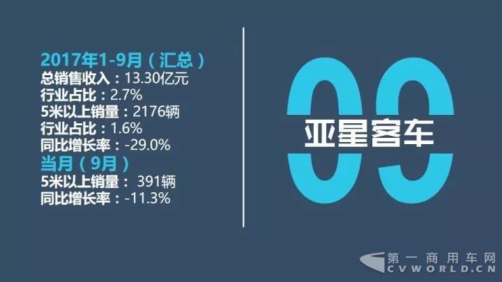 中国客车企业1-9月销售业绩排行榜13.jpg