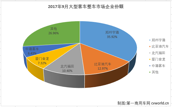 大客整车2.png 大客整车2.png