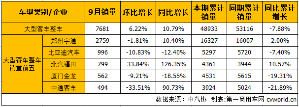 大客整车1.png 大客整车1.png