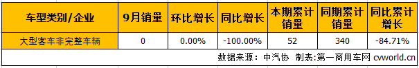 大客底盘.png 大客底盘.png