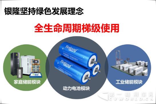 京城刮起“银隆钛”旋风,斩获新能源成果展人气大奖5.jpg 京城刮起“银隆钛”旋风,斩获新能源成果展人气大奖5.jpg