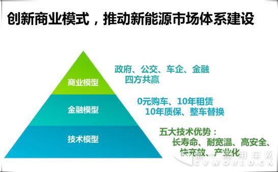 京城刮起“银隆钛”旋风,斩获新能源成果展人气大奖6.jpg 京城刮起“银隆钛”旋风,斩获新能源成果展人气大奖6.jpg