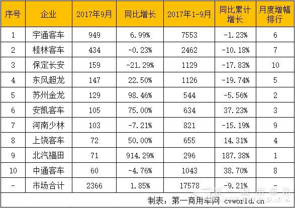 校车排行.jpg 校车排行.jpg