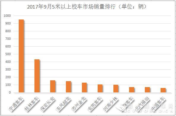 校车排行2.jpg 校车排行2.jpg