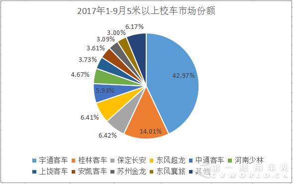校车份额.jpg 校车份额.jpg