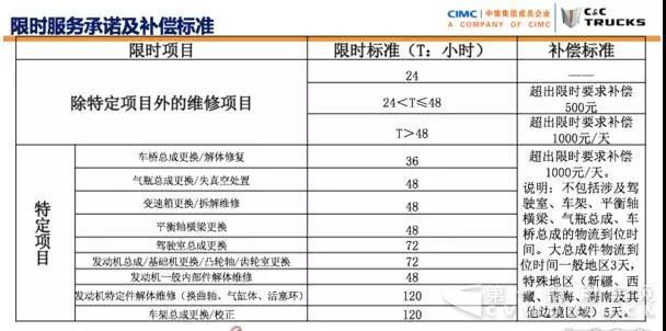 联合卡车八周年“大剧”上海开幕!庆典现场成交订单53台3.jpg 联合卡车八周年“大剧”上海开幕!庆典现场成交订单53台3.jpg