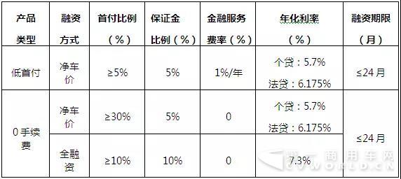 联合卡车八周年“大剧”上海开幕!庆典现场成交订单53台4.jpg 联合卡车八周年“大剧”上海开幕!庆典现场成交订单53台4.jpg