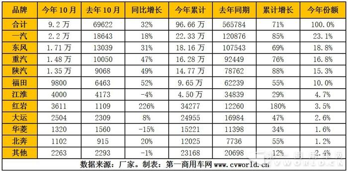 重卡1.jpg 重卡1.jpg