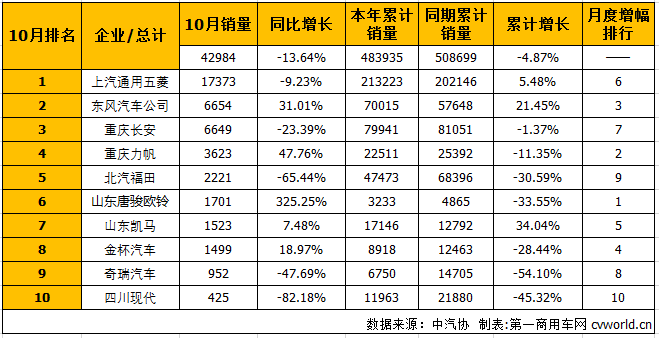 微卡排1.png 微卡排1.png