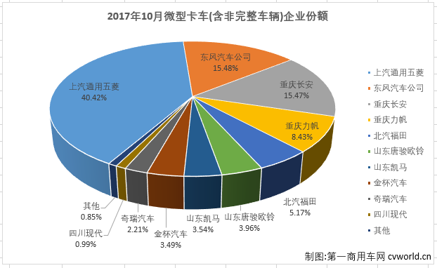 微卡排2.png 微卡排2.png