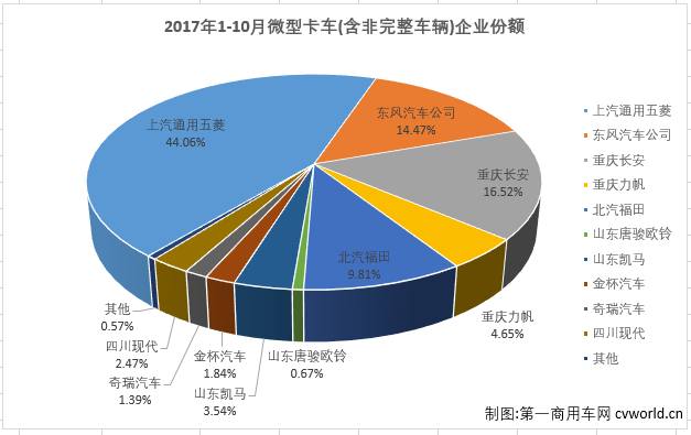 微卡排3.png 微卡排3.png
