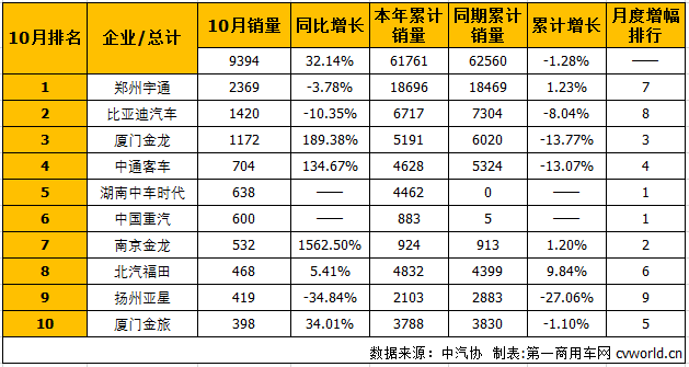 大客排1.png 大客排1.png