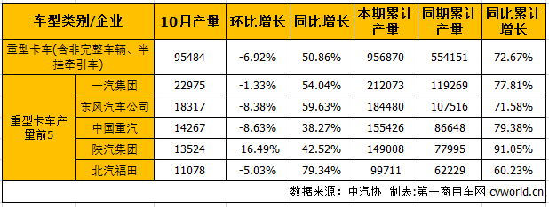 重卡产.png 重卡产.png