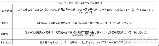 福康发动机无大修行驶里程创新高5.png 福康发动机无大修行驶里程创新高5.png