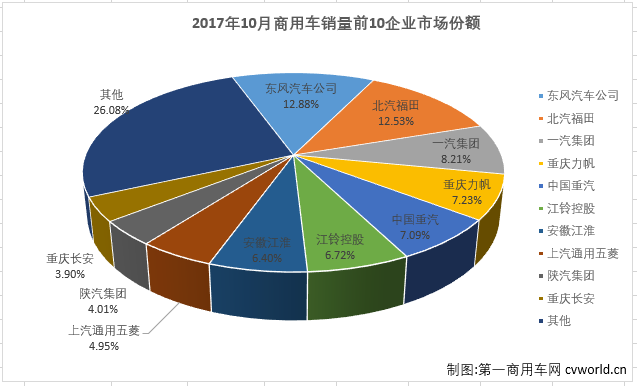 商用车市场2.png 商用车市场2.png