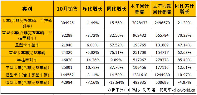 商用车市场3.png 商用车市场3.png