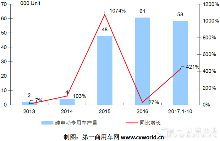 纯电动物流车10月暴增7倍 东风、中通、昌河、开沃抢镜头3.png 纯电动物流车10月暴增7倍 东风、中通、昌河、开沃抢镜头3.png