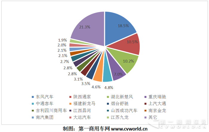 纯电动物流车10月暴增7倍 东风、中通、昌河、开沃抢镜头4.png 纯电动物流车10月暴增7倍 东风、中通、昌河、开沃抢镜头4.png