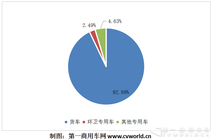 2017.1-10 纯电动专用车细分占比.png 2017.1-10 纯电动专用车细分占比.png