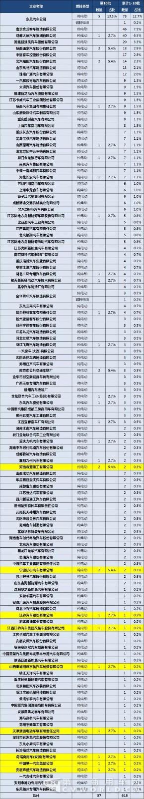 第1-10批新能源专用车与货车推广应用推荐车型统计1.jpg 第1-10批新能源专用车与货车推广应用推荐车型统计1.jpg