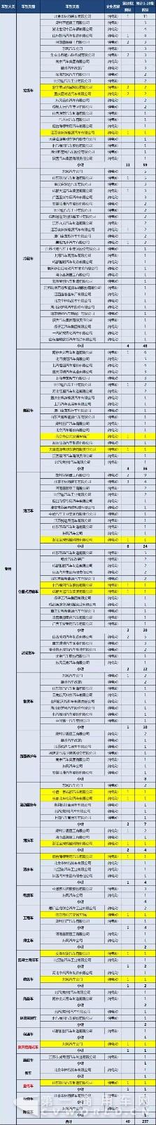 第1-10批新能源专用车与货车推广应用推荐车型统计2.jpg