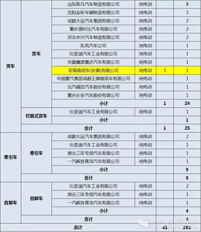 第1-10批新能源专用车与货车推广应用推荐车型统计3.jpg