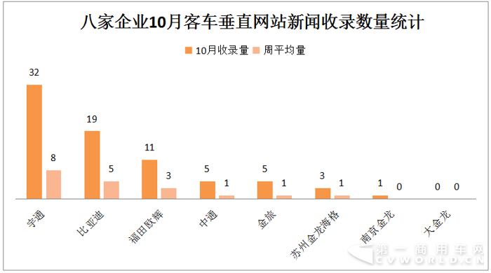宇通居首 欧辉并肩比亚迪 10月新能源客车战力微降6.png 宇通居首 欧辉并肩比亚迪 10月新能源客车战力微降6.png