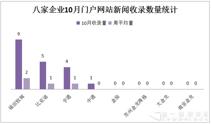 宇通居首 欧辉并肩比亚迪 10月新能源客车战力微降4.png 宇通居首 欧辉并肩比亚迪 10月新能源客车战力微降4.png