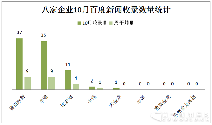 宇通居首 欧辉并肩比亚迪 10月新能源客车战力微降2.png 宇通居首 欧辉并肩比亚迪 10月新能源客车战力微降2.png