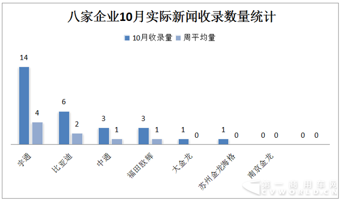 宇通居首 欧辉并肩比亚迪 10月新能源客车战力微降1.png 宇通居首 欧辉并肩比亚迪 10月新能源客车战力微降1.png