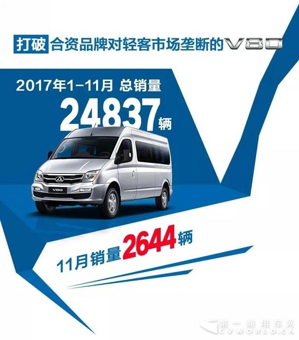 再创纪录!上汽大通11月销量同比增长57%1.jpg 再创纪录!上汽大通11月销量同比增长57%1.jpg