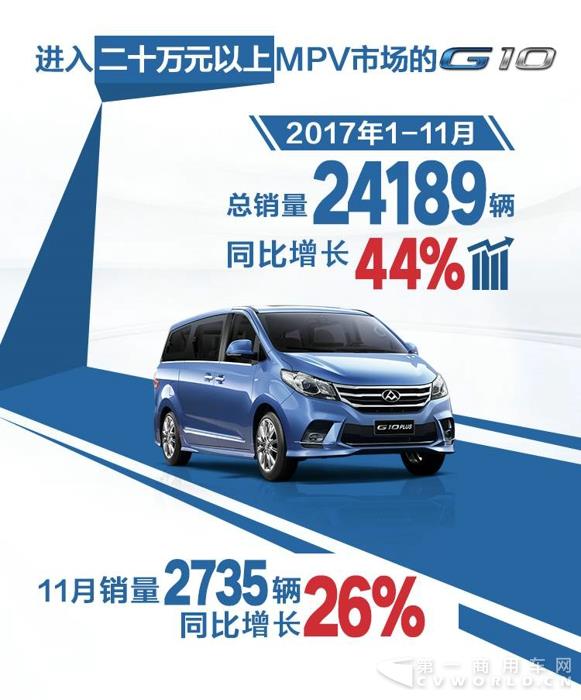 再创纪录!上汽大通11月销量同比增长57%5.jpg 再创纪录!上汽大通11月销量同比增长57%5.jpg