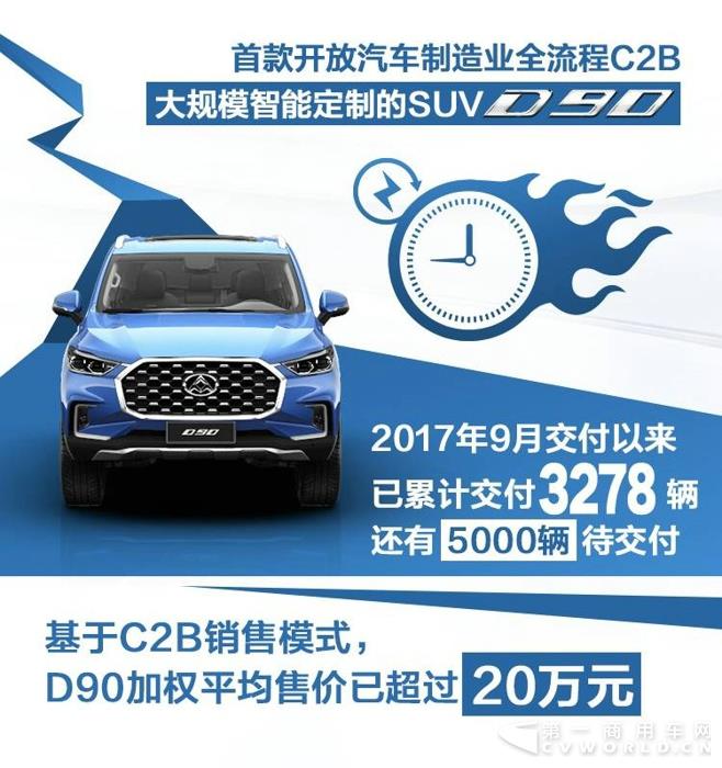 再创纪录!上汽大通11月销量同比增长57%7.jpg 再创纪录!上汽大通11月销量同比增长57%7.jpg
