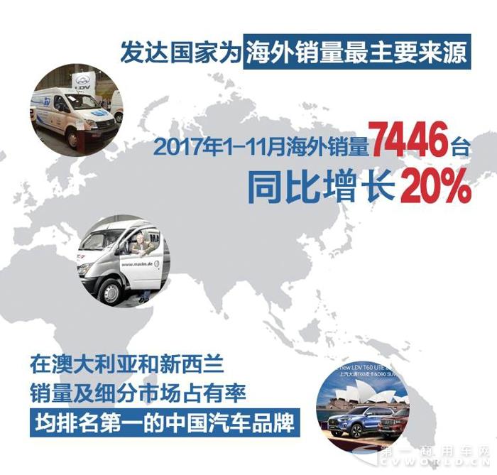 再创纪录!上汽大通11月销量同比增长57%10.jpg 再创纪录!上汽大通11月销量同比增长57%10.jpg