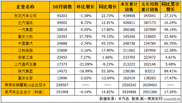 商用车市场1.png 商用车市场1.png