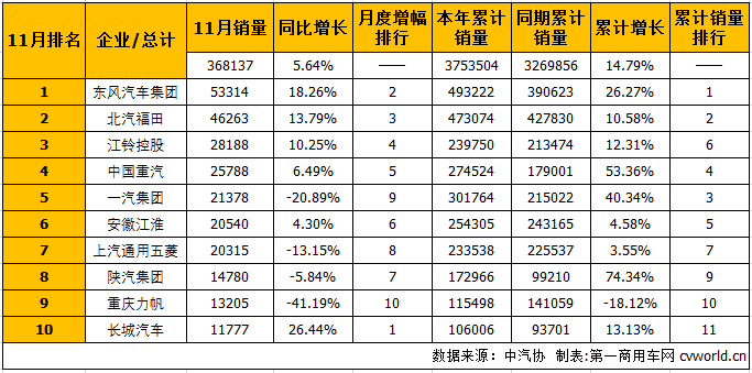 商用车排1.png 商用车排1.png