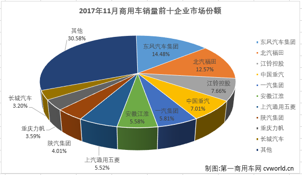 商用车排2.png 商用车排2.png