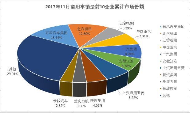 商用车排3.png 商用车排3.png