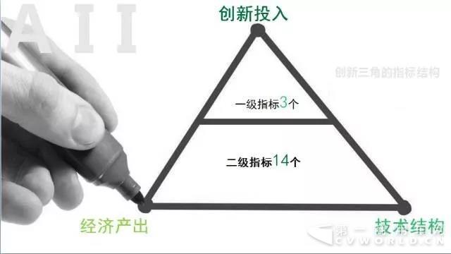 客车企业创新排行榜揭晓 安凯荣登排行榜TOP23.jpg 客车企业创新排行榜揭晓 安凯荣登排行榜TOP23.jpg