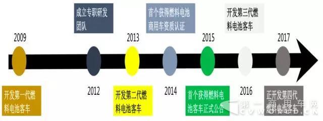 研发历程.jpg 研发历程.jpg