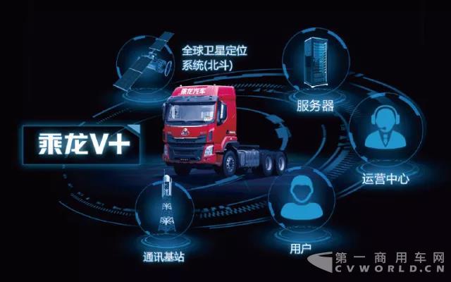 大数据时代强强联手,东风柳汽与运满满达成战略合作!1.jpg 大数据时代强强联手,东风柳汽与运满满达成战略合作!1.jpg