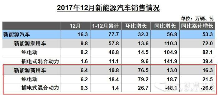 新能源商用车12月销量.jpg 新能源商用车12月销量.jpg