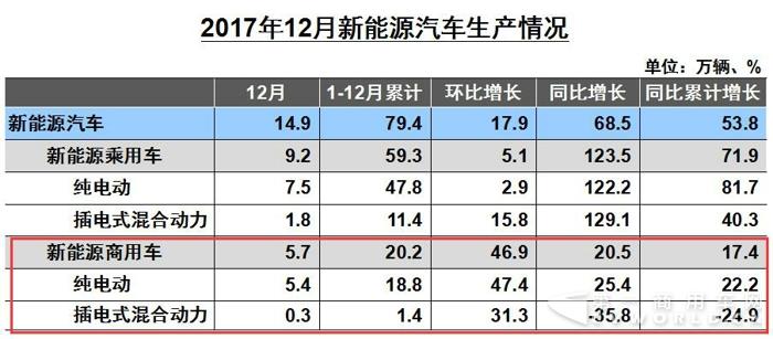 新能源商用车12月产量.jpg 新能源商用车12月产量.jpg