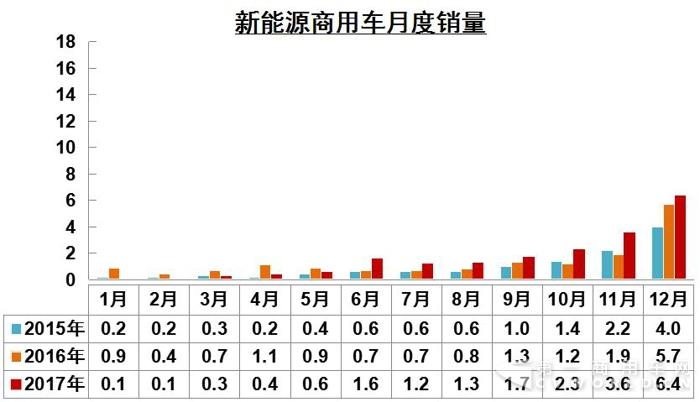 新能源月度销量.jpg 新能源月度销量.jpg