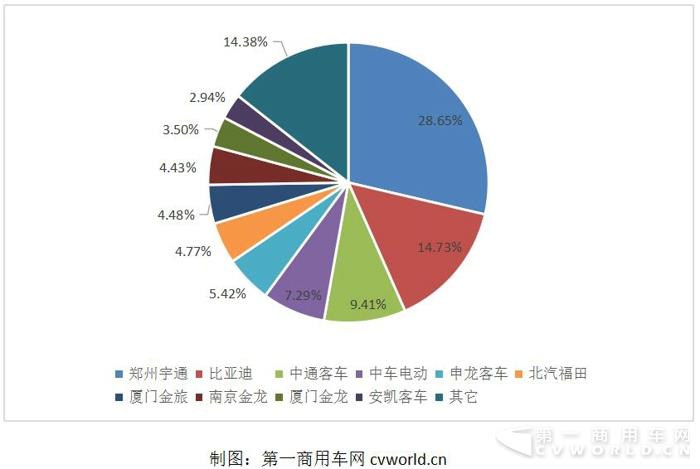 前12月份额.jpg 前12月份额.jpg