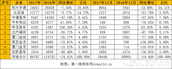 2017年前十.png 2017年前十.png