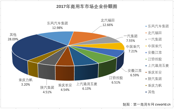 商用车市场1.png 商用车市场1.png