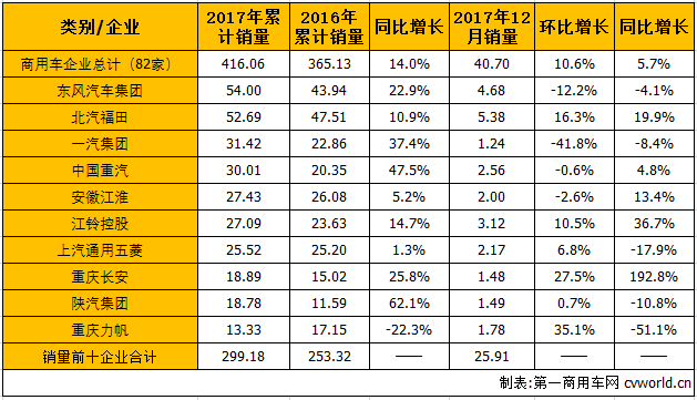 商用车市场2.png 商用车市场2.png